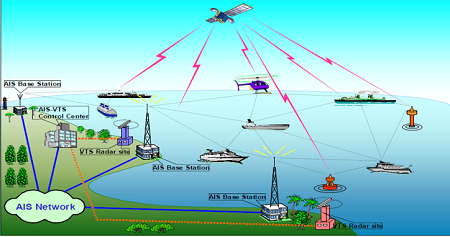 AIS Network & Nodes