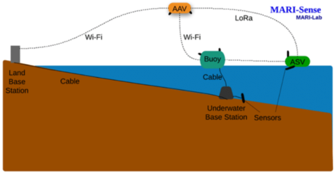 MARI-Sense : Cyprus Subsea Consulting & Services